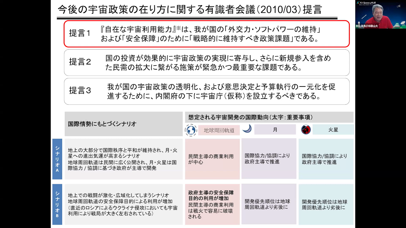 「今後の宇宙政策の在り方に関する有識者会議(2010/03)提言」のスライド