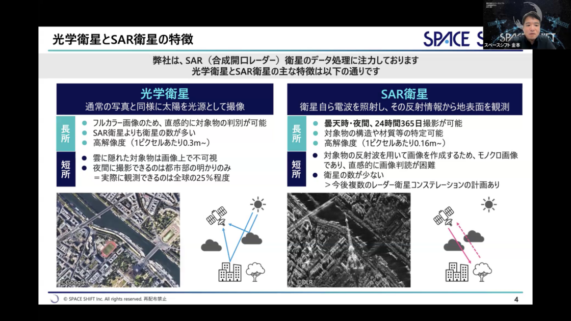 「光学衛星とSAR衛星の特徴」のスライド