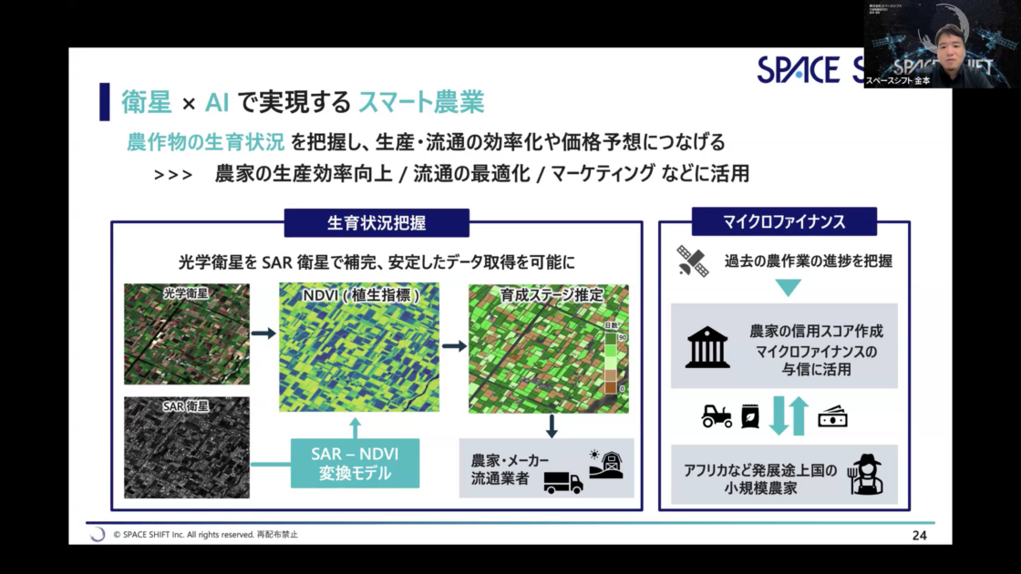 「衛星×AIで実現するスマート農業」のスライド
