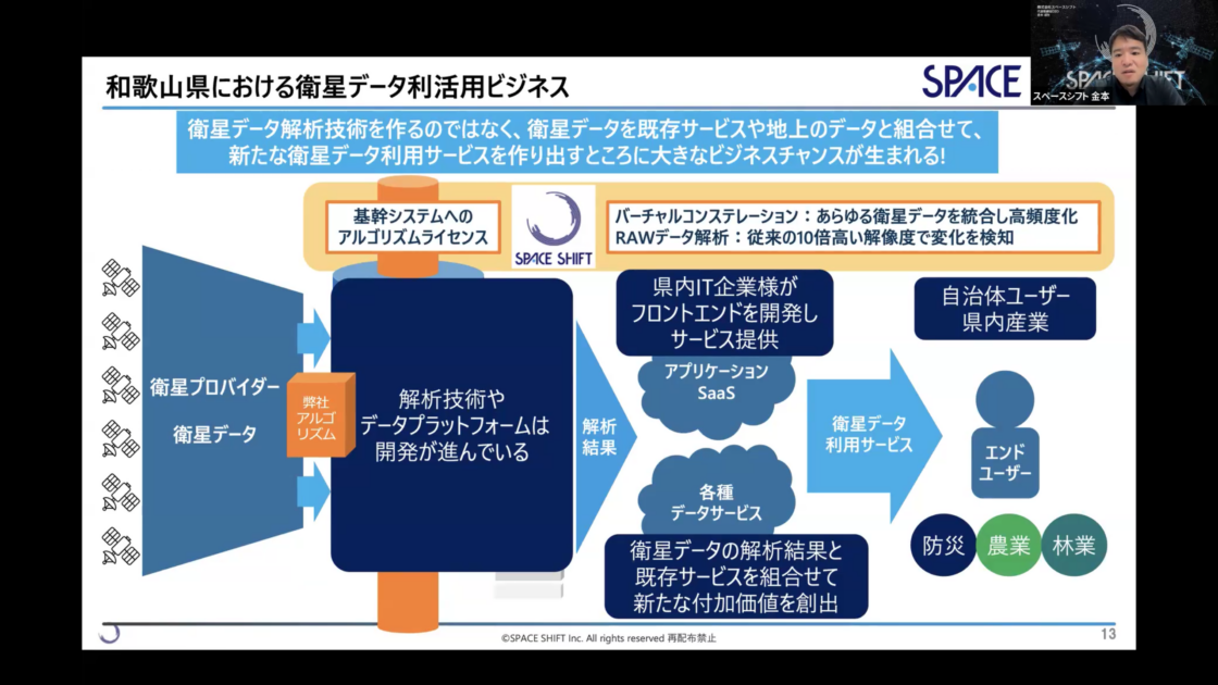 「和歌山県における衛星データ利活用ビジネス」のスライド