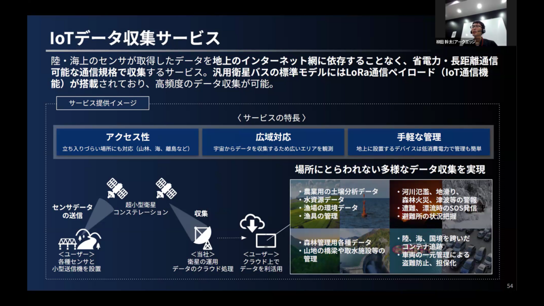 「IoTデータ収集サービス」のスライド